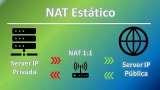 🔥🖥️ NAT est&aacute;tico - Explicaci&oacute;n🔥🖥️ || PARTE 2