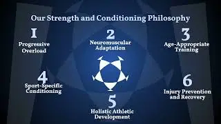 S&C