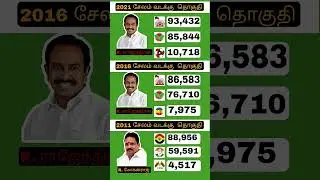 Salem constituency results #salem #dmk #admk #tamilnadu #viral #trending #election #vote