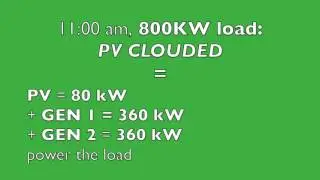 GreenElec PV Diesel system - Daily routine