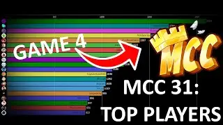 MCC 31: Top Players By Coins