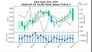 ASX:ECF:2019-12-06 - 2020-07-01