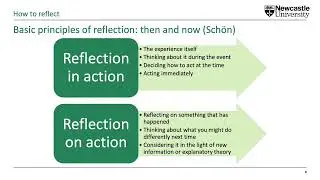 How to reflect