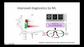 OHBM 2023 | 2744 | Educational Course | Connectome-based Models of Brain Dynamics | Part 8
