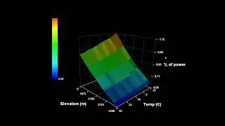 Harnessing Power: Understanding the Influence of Altitude and Temperature on Horsepower
