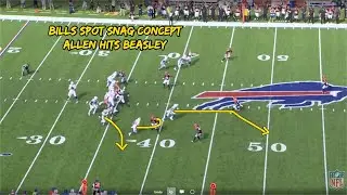 Bills Snag Spot Concept vs  Cover 3 | Snag to Cole Beasley