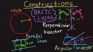 Basic Loci ✍️| Loci Construction | Circle | Perpendicular Bisector | Parallel lines | Angle Bisector