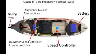 DC Motor Speed Controller Build For Kayak