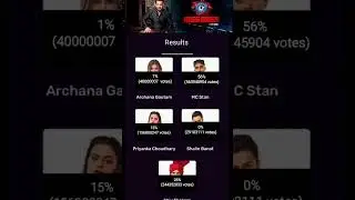 Bigg Boss 16 Final Week Latest Voting Trends #bb #confirmnews #bb16