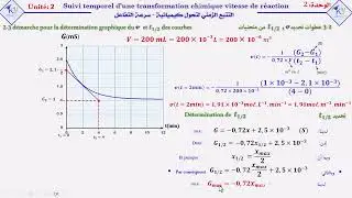 Exercice corrig&eacute; N&deg;3 :la d&eacute;termination de  v et  t1/2  &agrave; partir du graphe G(t)