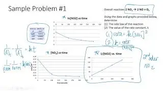 Integrated Rate Laws Practice from Lecture part 1