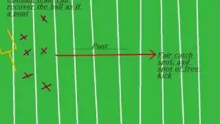 giants vs. cardnals Neil Rackers. what a free kick is and what circumstances it is used in