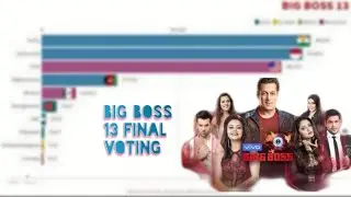 Bigg Boss 13 Final Voting from all over the world | OYE HOYE Gallan Karsi
