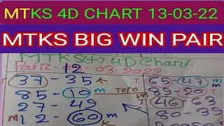 13-03-22 Singapore4d chart | Magnum 4d Sports Toto 4d Kuda 4d chart | MTKS 4D PREDICTION Win Proof