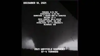 December 10, 2021 Mayfield, TN-KY EF-4 Tornado