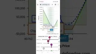 opstra options analysis for money analysis hare #shortvideo #shortsfeed #viral
