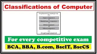 Classifications of Computers | Supercomputers of India | Mainframe | Minicomputers | Microcomputers