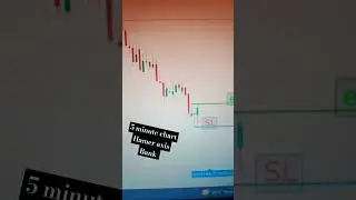 axis Bank 5 minute chart hamer #shortvideo #shortvideo #stock #tech