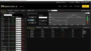How to place a trade on 24Option using Binary Options Signals - Jacked FX