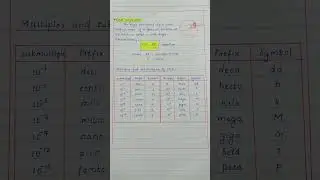 Solid Angle. #Physics #revisionnotes #physicschaptor1 #plusonephysics #unitsanddimensions