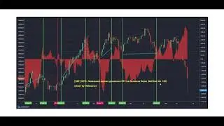 Текущее Onchain-состояние рынка криптовалют кратко на 20.05.2021. BTC Netflow.