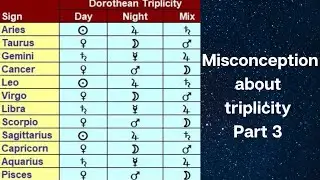 Misconception about triplicity I Part 3
