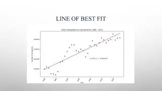 Scatter Plot