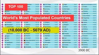 Top 100 || World Historical Population (10,000 BC - 5079 AD) World's Most Populated Countries