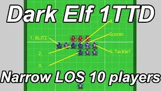 Blood Bowl one turn touchdown: MA7 Dark Elf, narrow LOS defence (10 players, 5 pushes)
