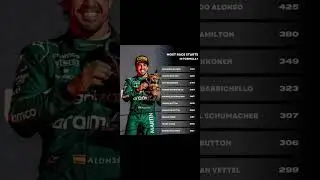 MOST RACE STARTS IN FORMULA 1 HISTORY🫡🫡🫡 #f1 #viralshorts