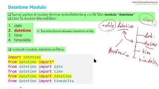 Python DATETIME, Directory, CSV file RW 682IEEComproW09