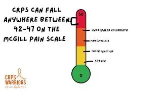 The McGill Pain Scale And CRPS
