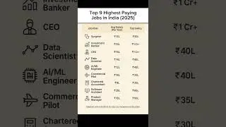 &ldquo;Top 9 Highest Paying Jobs in India 2025 💼 | Salaries, Growth & Career Guide&rdquo;