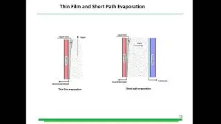 Applications of New Short Path Stripping Technology in Edible Oil Processing