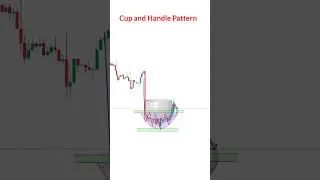 Cup and Handle Pattern#technicalanalysis #tradingtools #tradingstrategy #tradingsecrets #candlestick