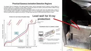 Ionization Chamber Designing