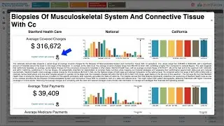 Medicare Inpatient Hospitals by Service and Provider 2021