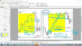 Webinar L&lsquo;EVOLUZIONE DELLO SPREAD TRADING - 7 December 2021