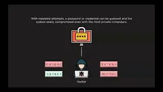 The truth about brute force attacks: Don't risk a weak password