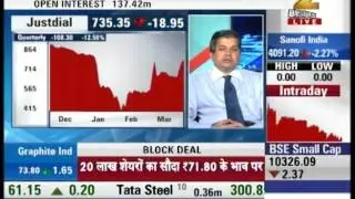 Expert Opinion on Justdial shares : First Trade