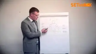 Маркетинг SETinBOX подробно от А Переверзенцева и В Ушенина