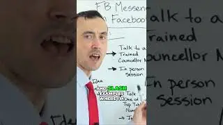 💸 Unlocking the Power of Facebook Messenger Ads: A Step by Step Guide to Making Money