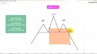 #أكاديمية_الشارت : ( دورة النماذج الفنية الكلاسيكية ) 5 - الرأس والكتفين ..... Twitter: @Chart_Vip