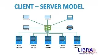 Client-server Model in Networking