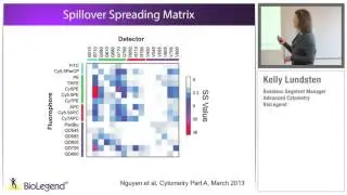 Modulating In Vivo T-cell Activation: 15 Color Immunophenotyping, Cytokine Analysis and Cellular Red