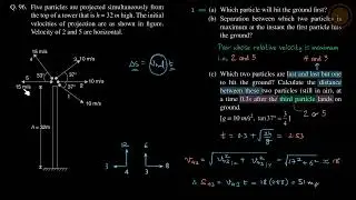96 | Level-2 | Kinematics | SBT Solutions | Shashi Bhushan Tiwari