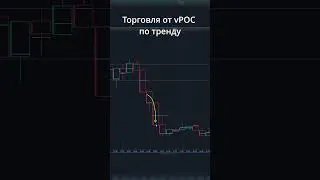 Классический пример торговли от vPOC по тренду