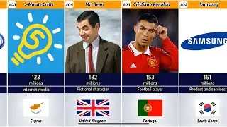 Most Followed Facebook Page 2022