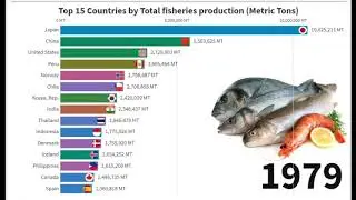 Top 15 Largest Fish Producing Countries 1960-2016