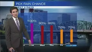 Late Sunday Night Weather Update January 15th, 2017